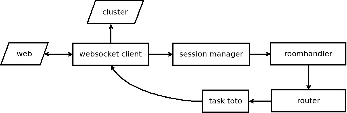 _images/zephwebserver.bmp